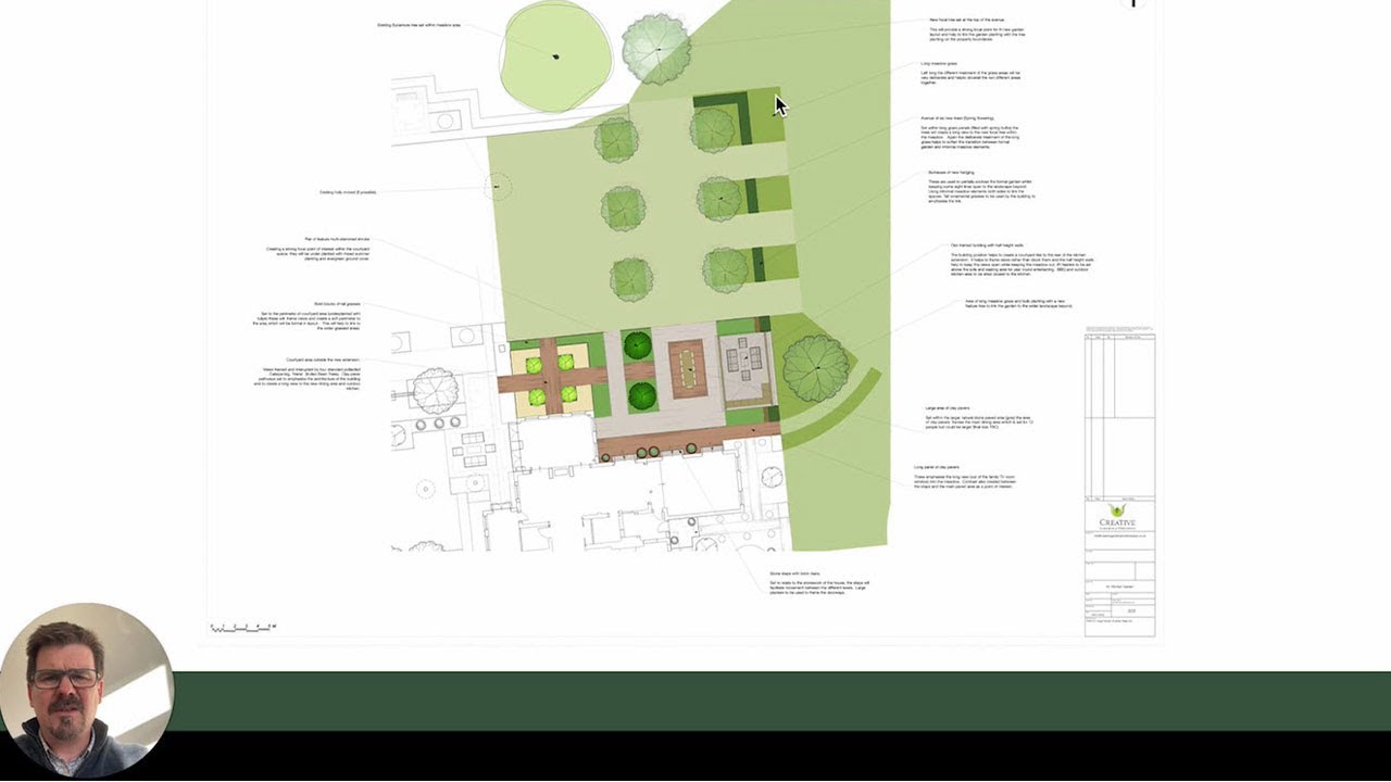 Planting Plans - what they are and why we use them